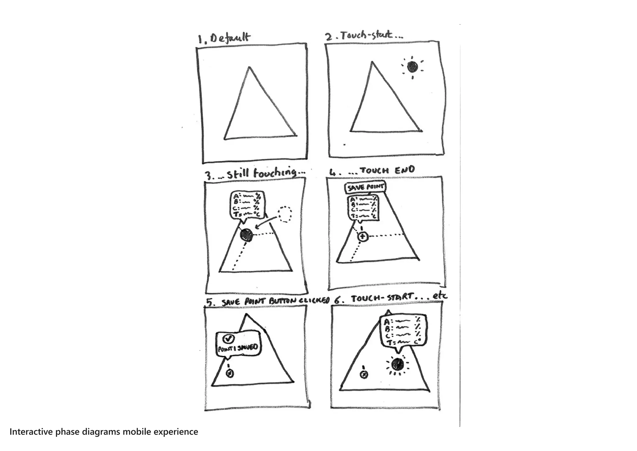 Interactive phase diagrams mobile experience
 