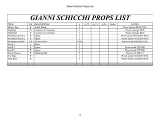 Opera Master Prop Sheet V1.xlsx - Gianni Schicci Props List(3) | PDF