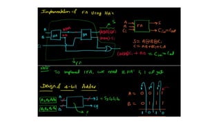 A BCD Adder Circuit that adds two BCD digits and produces a sum digit ...