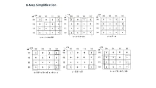 A BCD Adder Circuit that adds two BCD digits and produces a sum digit ...