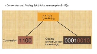 Digital logic design BCD Adder Circuits with 9's complement.pptx