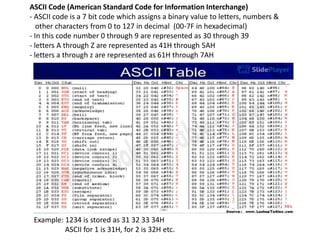 ASCII Code (American Standard Code for Information Interchange)
- ASCII code is a 7 bit code which assigns a binary value ...
