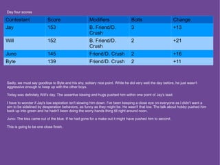 Day four scores

Contestant                Score                     Modifiers                  Bolts                      Change
Jay                       153                       B. Friend/D.               3                          +13
                                                    Crush
Will                      152                       B. Friend/D.               2                          +21
                                                    Crush
Juno                      145                       Friend/D. Crush            2                          +16
Byte                      139                       Friend/D. Crush            2                          +11



Sadly, we must say goodbye to Byte and his shy, solitary nice point. While he did very well the day before, he just wasn't
aggressive enough to keep up with the other boys.

Today was definitely Will's day. The assertive kissing and hugs pushed him within one point of Jay's lead.

I have to wonder if Jay's low aspiration isn't slowing him down. I've been keeping a close eye on everyone as I didn't want a
sim to be sidelined by desperation behaviors, as funny as they might be. He wasn't that low. The talk about hobby pushed him
back up into green and he hadn't been doing the worry hands thing till right around noon.

Juno- The kiss came out of the blue. If he had gone for a make out it might have pushed him to second.

This is going to be one close finish.
 