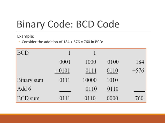 Bcd codes | PPT