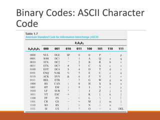 Bcd codes | PPT