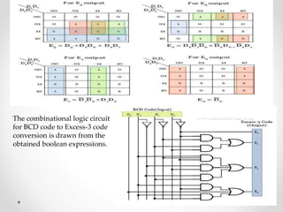 The combinational logic circuit
for BCD code to Excess-3 code
conversion is drawn from the
obtained boolean expressions.
 