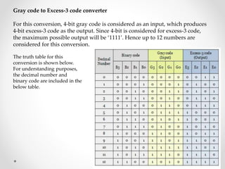 Gray code to Excess-3 code converter
For this conversion, 4-bit gray code is considered as an input, which produces
4-bit excess-3 code as the output. Since 4-bit is considered for excess-3 code,
the maximum possible output will be ‘1111’. Hence up to 12 numbers are
considered for this conversion.
The truth table for this
conversion is shown below.
For understanding purposes,
the decimal number and
binary code are included in the
below table.
 