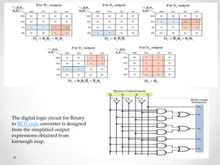 The digital logic circuit for Binary
to BCD code converter is designed
from the simplified output
expressions obtained from
karnaugh map.
 