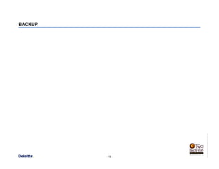 - 13 -
USConsultingReportTemplate_R1.5V_0411.pot
BACKUP
 