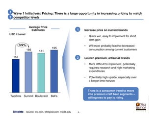 - 9 -
USConsultingReportTemplate_R1.5V_0411.pot
Wave 1 Initiatives: Pricing: There is a large opportunity in increasing pricing to match
competitor levels
1
2
Average Price
Estimates
USD / barrel
195
181186
153
+22%
Bell’sBoulevardSummitTwoBros
1
2
Increase price on current brands
•  Quick win, easy to implement for short
term gain
•  Will most probably lead to decreased
consumption among current customers
Launch premium, artisanal brands
•  More difficult to implement, potentially
requires research and high marketing
expenditures
•  Potentially high upside, especially over
a longer time horizon
There is a consumer trend to move
into premium craft beer segments –
willingness to pay is rising
Source: Inc.com, Mintpost.com, medill.edu
 