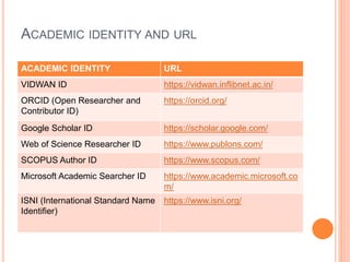 Development of Academic & Research Identity