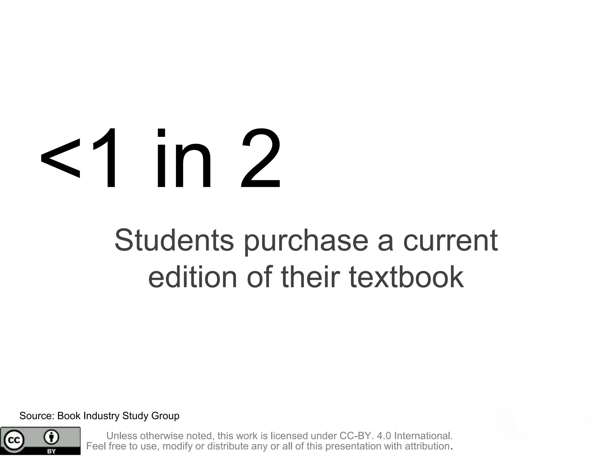 <1 in 2
Students purchase a current
edition of their textbook
Source: Book Industry Study Group
Unless otherwise noted, this work is licensed under CC-BY. 4.0 International.
Feel free to use, modify or distribute any or all of this presentation with attribution.
 
