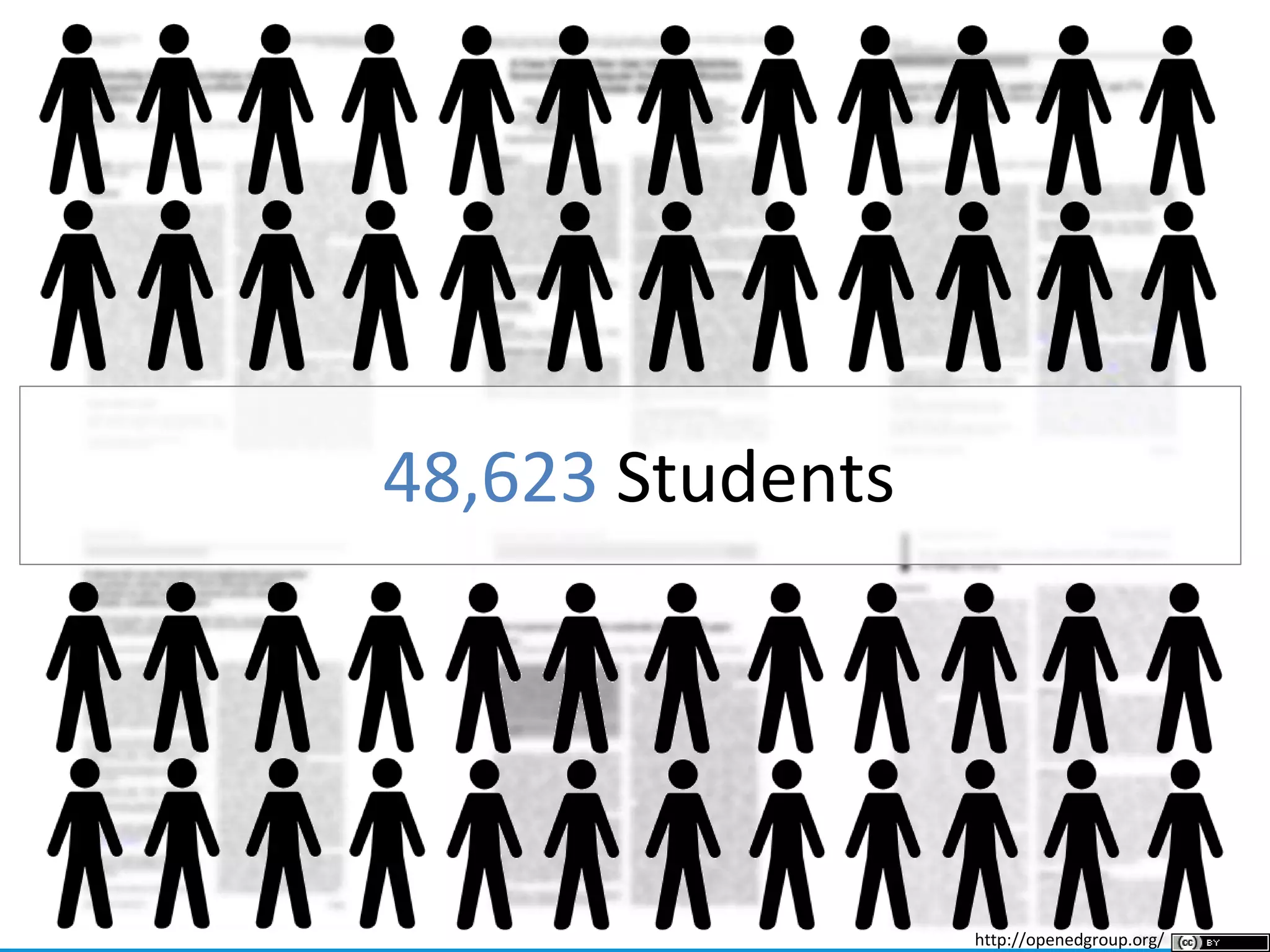 open.bccampus.ca
48,623 Students
http://openedgroup.org/
 