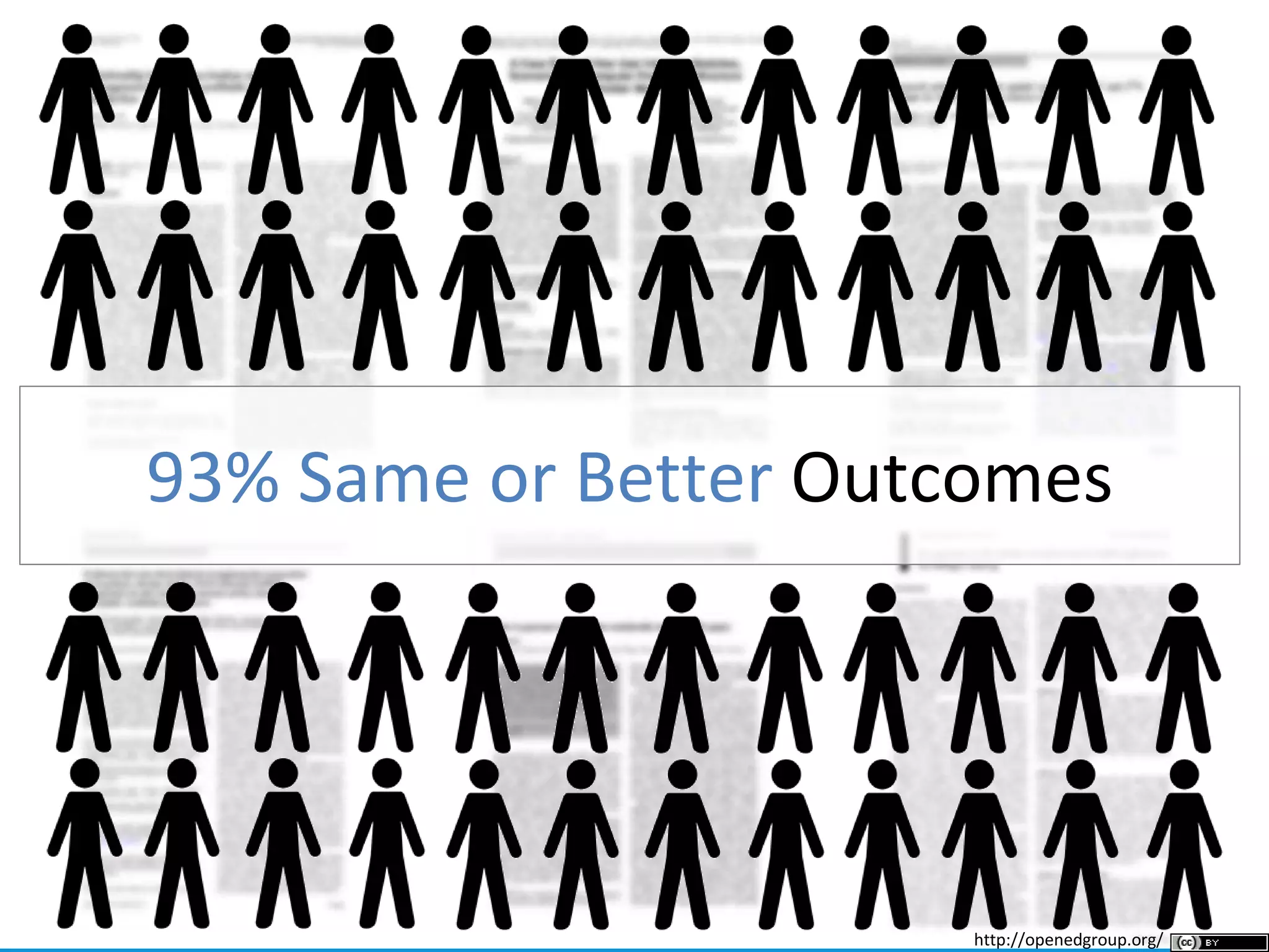 open.bccampus.ca
93% Same or Better Outcomes
http://openedgroup.org/
 