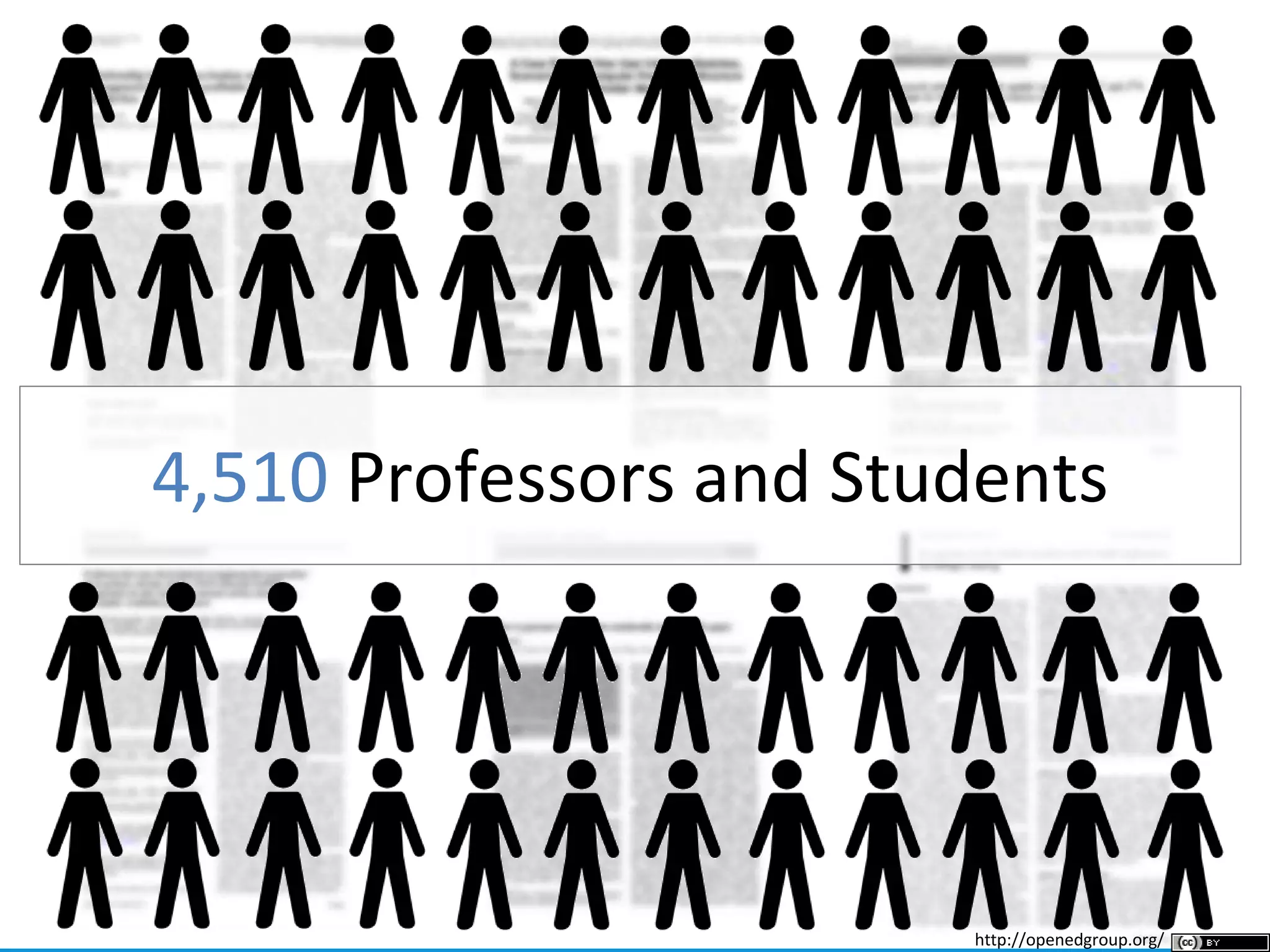 open.bccampus.ca
4,510 Professors and Students
http://openedgroup.org/
 