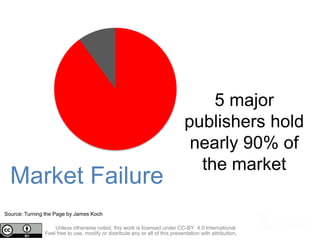 Market Failure
5 major
publishers hold
nearly 90% of
the market
Source: Turning the Page by James Koch
Unless otherwise no...