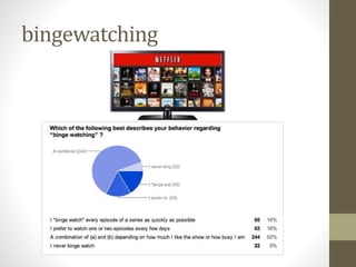 bingewatching
 