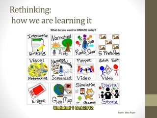 Rethinking:
how we are learning it
From: Wes Fryer
 