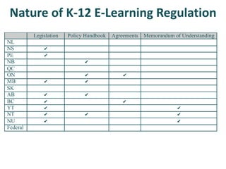 BCDLAA 2018 - State of the Nation: K-12 e-Learning in Canada