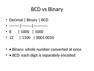 BCD vs Binary
• Decimal | Binary | BCD
• --------|--------|-----------
• 8 | 1000 | 1000
• 12 | 1100 | 0001 0010
• • Binary: whole number converted at once
• • BCD: each digit is separately encoded
 