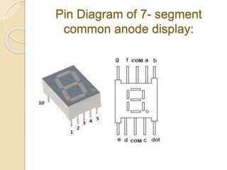 Pin Diagram of 7- segment
common anode display:
 