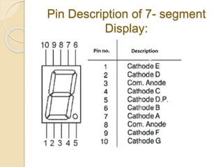 Pin Description of 7- segment
Display:
 