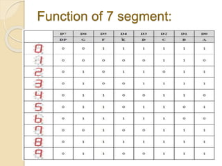 Function of 7 segment:
 
