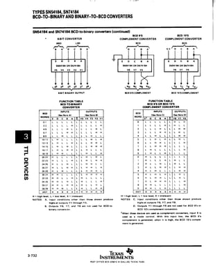 Bcd to binary and binary to bcd