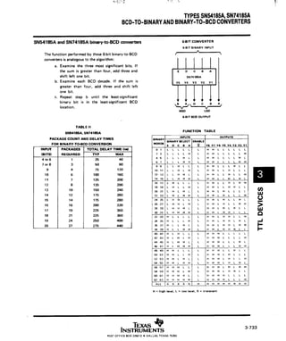Bcd to binary and binary to bcd
