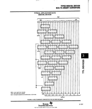 Bcd to binary and binary to bcd
