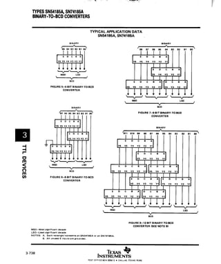 Bcd to binary and binary to bcd