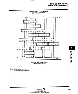 Bcd to binary and binary to bcd