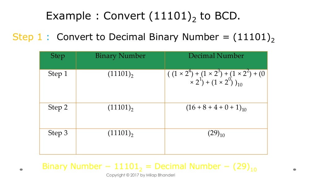BCD to Decimal - Digital Electronics