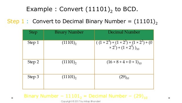 BCD to Decimal - Digital Electronics