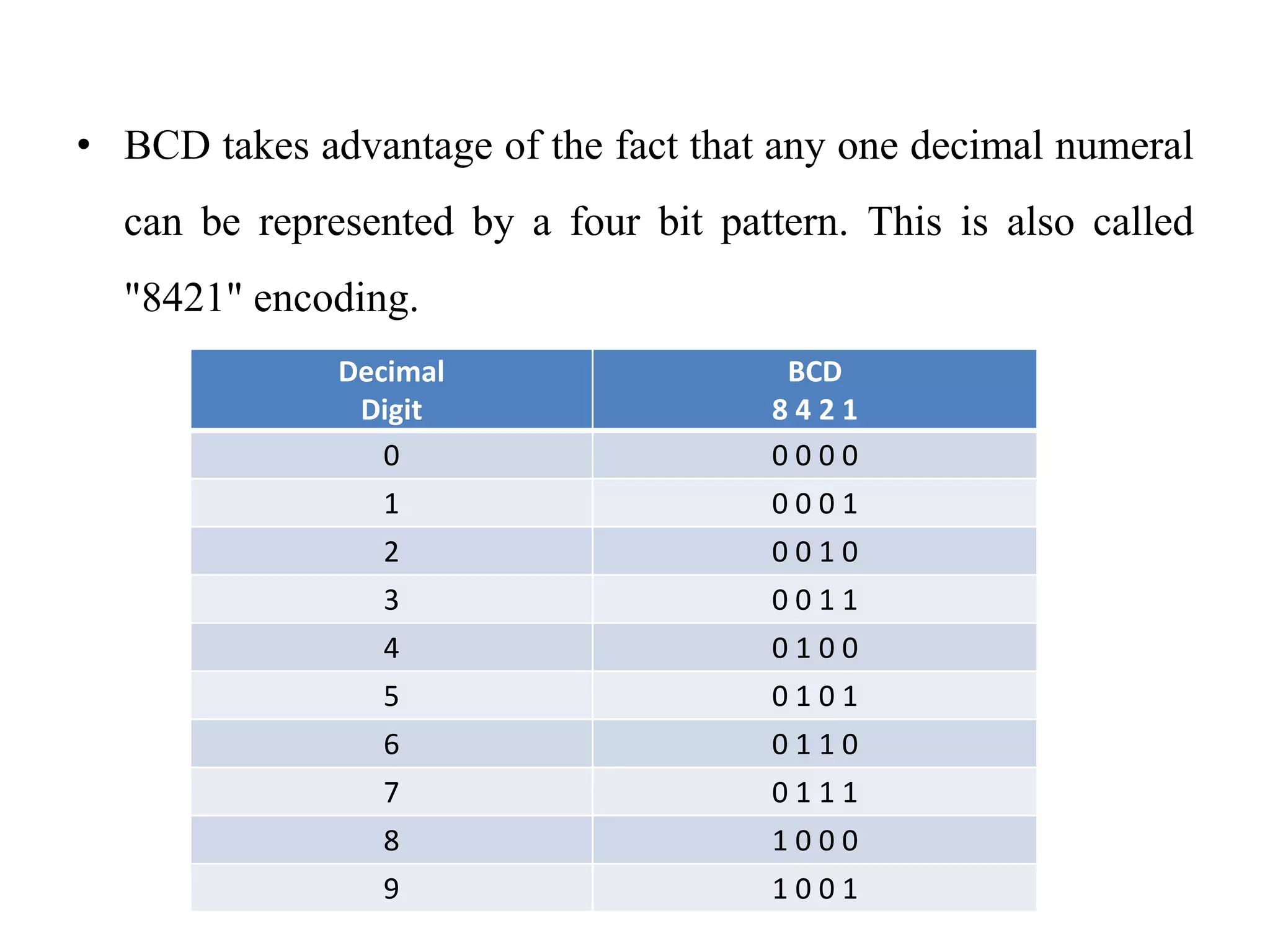 Bcd to excess 3 code converter | PPTX | Programming Languages | Computing