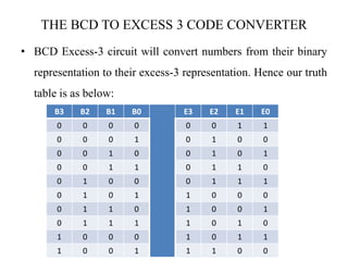 THE BCD TO EXCESS 3 CODE CONVERTER 
• BCD Excess-3 circuit will convert numbers from their binary 
representation to their excess-3 representation. Hence our truth 
table is as below: 
B3 B2 B1 B0 E3 E2 E1 E0 
0 0 0 0 0 0 1 1 
0 0 0 1 0 1 0 0 
0 0 1 0 0 1 0 1 
0 0 1 1 0 1 1 0 
0 1 0 0 0 1 1 1 
0 1 0 1 1 0 0 0 
0 1 1 0 1 0 0 1 
0 1 1 1 1 0 1 0 
1 0 0 0 1 0 1 1 
1 0 0 1 1 1 0 0 
 