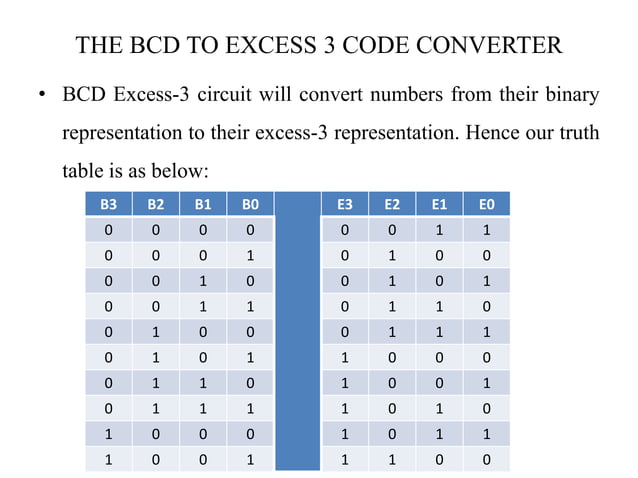 Bcd to excess 3 code converter | PPTX | Programming Languages | Computing