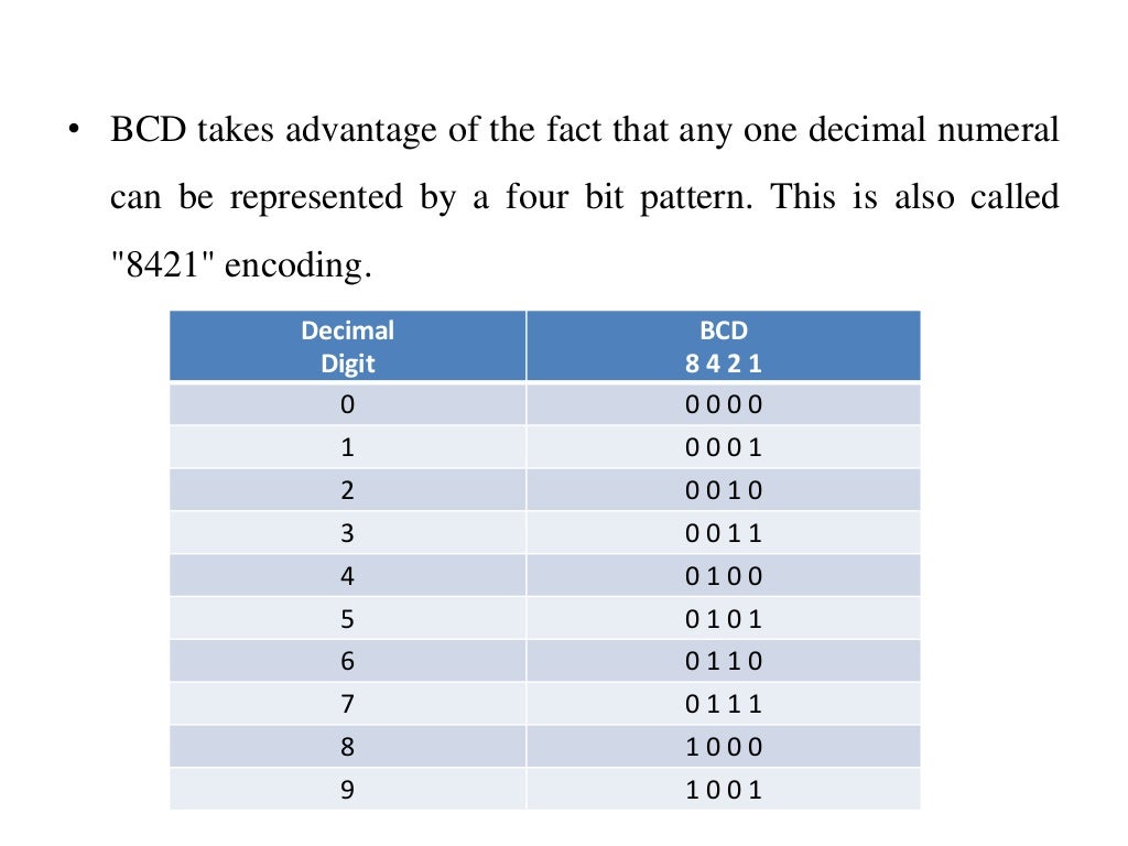 Bcd to excess 3 code converter