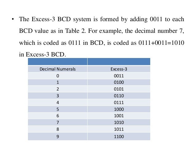 Bcd to excess 3 code converter