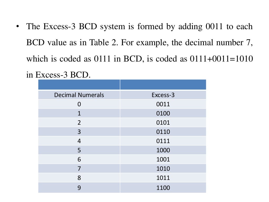 Bcd to excess 3 code converter