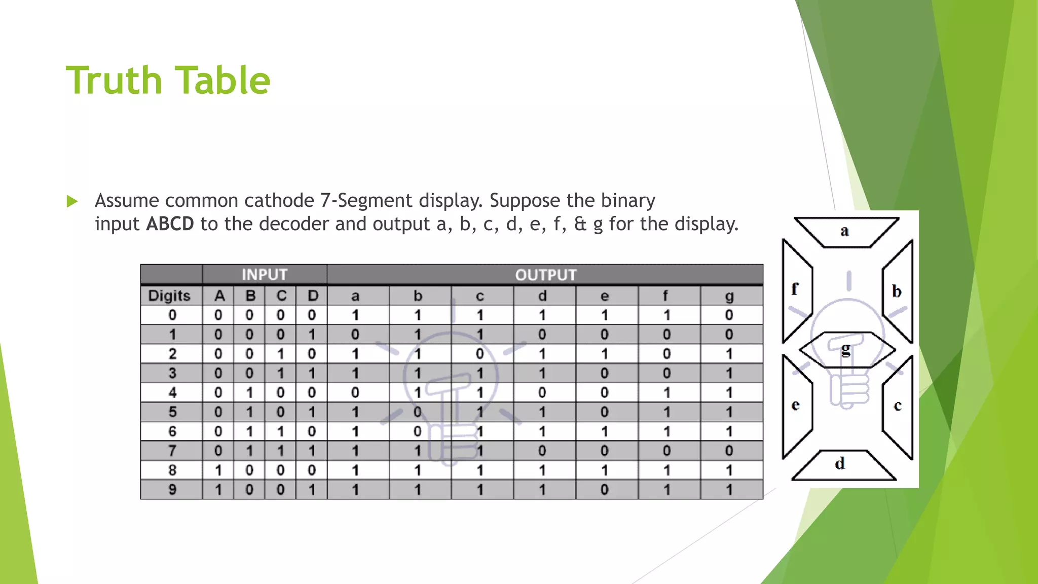Truth Table
 Assume common cathode 7-Segment display. Suppose the binary
input ABCD to the decoder and output a, b, c, d, e, f, & g for the display.
 