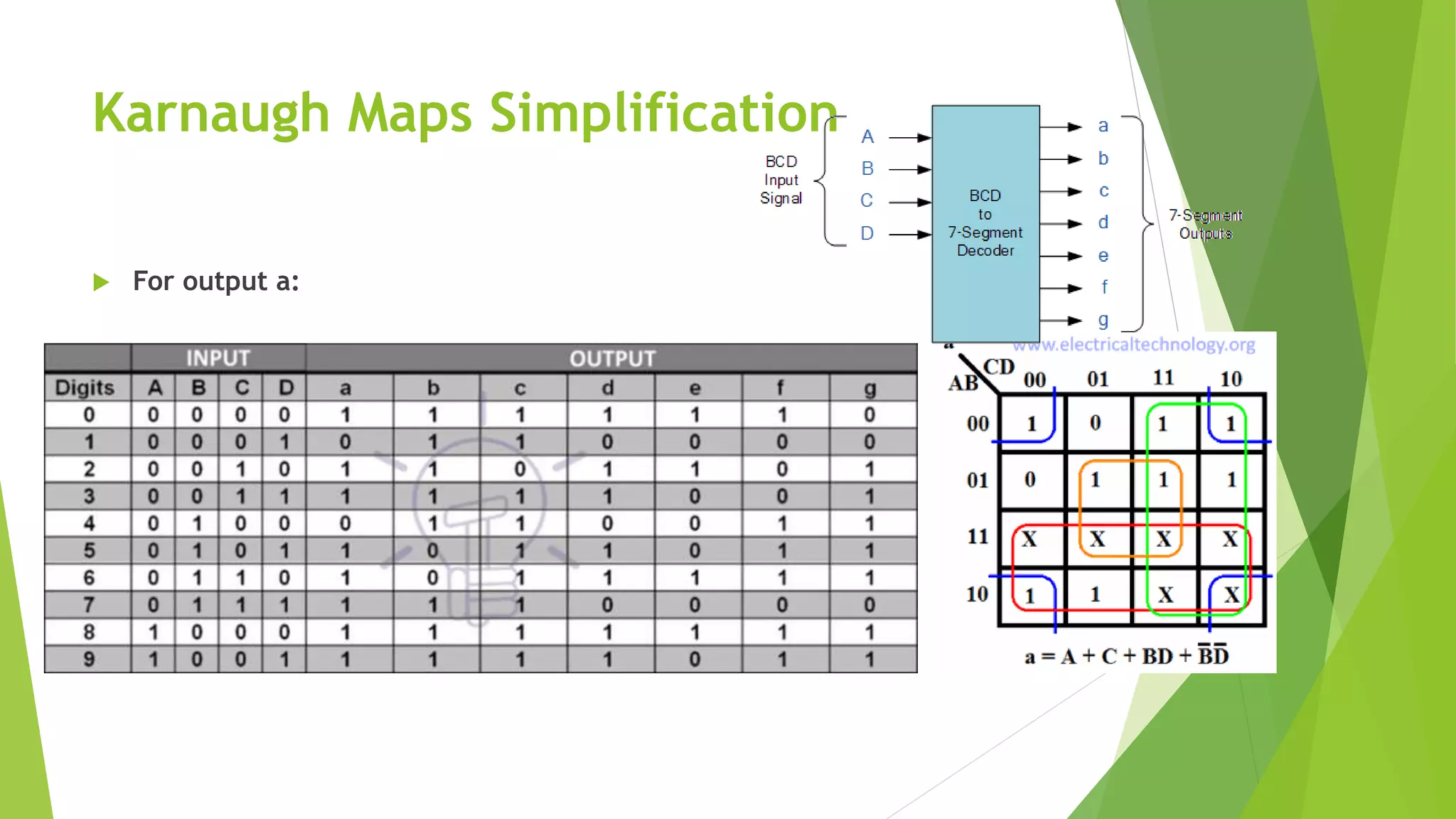 Karnaugh Maps Simplification
 For output a:
 