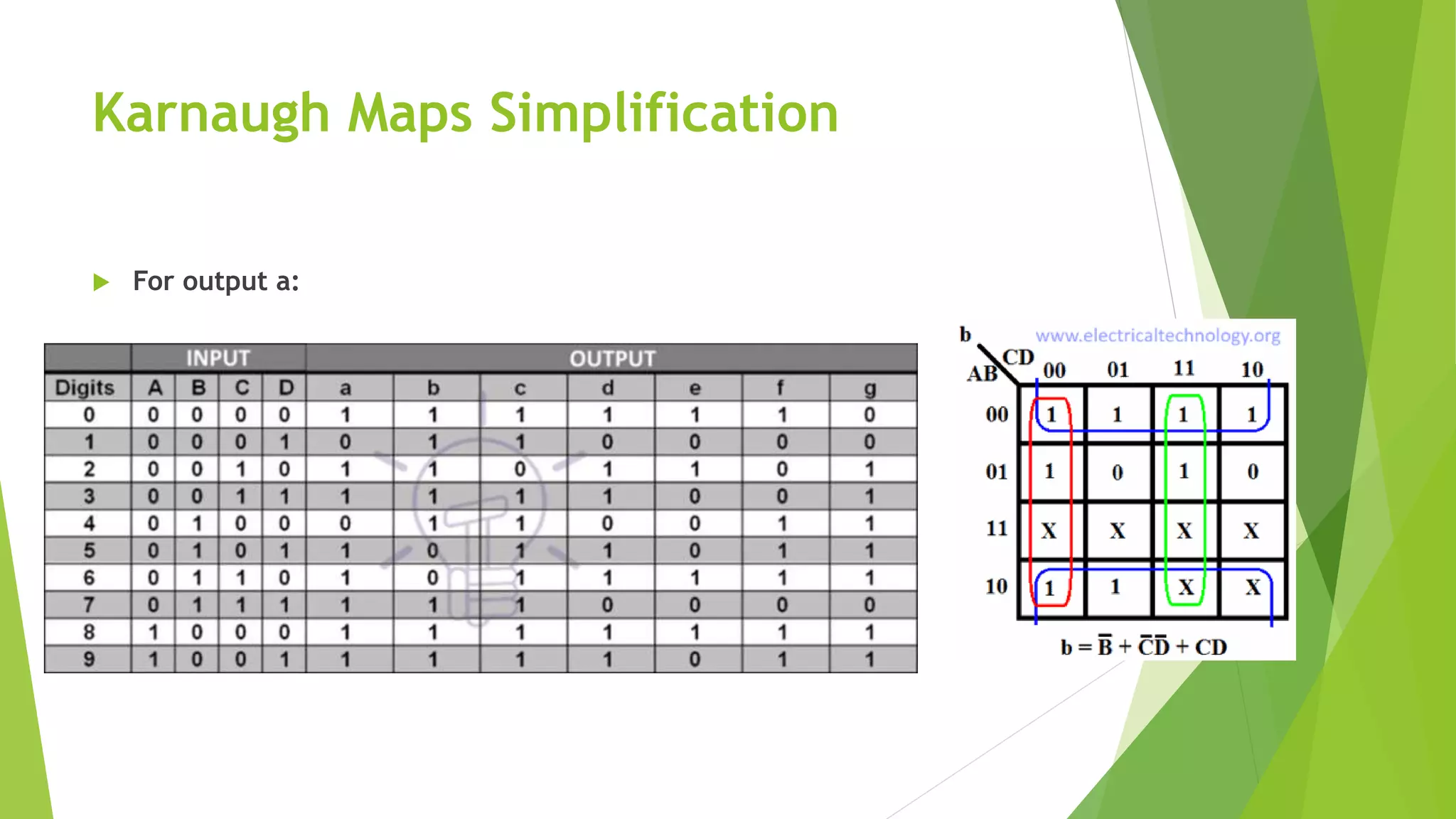 Karnaugh Maps Simplification
 For output a:
 