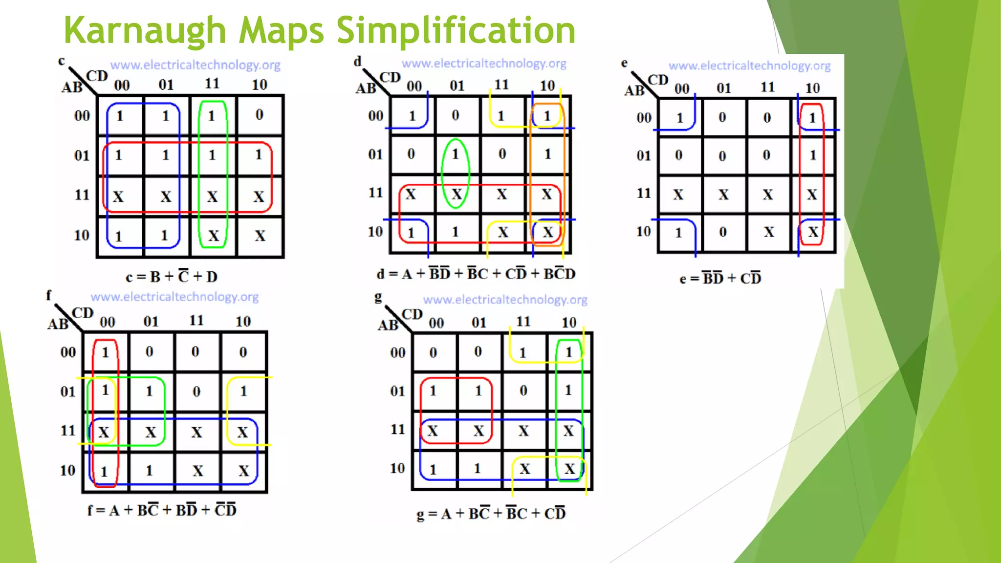 Karnaugh Maps Simplification
 