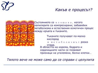 Какъв е процесът ? Състоянието се  влошава,  когато капилярите са компресирани; забавяйки метаболизма и естествения осмотичен процес между кръвта и тъканите . Тъканите получават по-малко кислород и метаболизмът  рязко спада. Тялото вече не може само да се справи с целулита В областта на корема, бедрата и седалищните части се появяват признаци на уголемени, болни клетки … 
