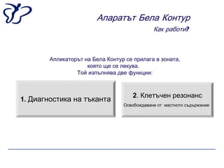 Апаратът Бела Контур
                                              Как работи?



        Апликаторът на Бела Контур се прилага в зоната,
                     която ще се лекува.
                 Той изпълнява две функции:



                                     2. Клетъчен резонанс
1. Диагностика на тъканта
                                  Освобождаване от мастното съдържание
 
