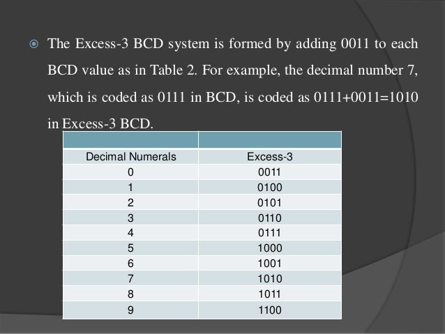 Bcd with access 3