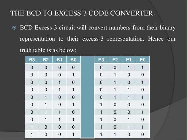 Bcd with access 3