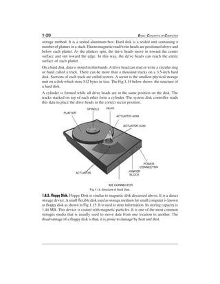 1-20 BASIC CONCEPTS OF COMPUTER
storage method. It is a sealed aluminum box. Hard disk is a sealed unit containing a
number of platters in a stack. Electromagnetic read/write heads are positioned above and
below each platter. As the platters spin, the drive heads move in toward the center
surface and out toward the edge. In this way, the drive heads can reach the entire
surface of each platter.
On a hard disk, data is stored in thin bands. Adrive head can read or write a circular ring
or band called a track. There can be more than a thousand tracks on a 3.5-inch hard
disk. Sections of each track are called sectors. A sector is the smallest physical storage
unit on a disk which store 512 bytes in size. The Fig.1.14 below shows the structure of
a hard disk.
A cylinder is formed while all drive heads are in the same position on the disk. The
tracks stacked on top of each other form a cylinder. The system disk controller reads
this data to place the drive heads in the correct sector position.
Fig.1.14. Structure of Hard Disk.
1.8.3. Floppy Disk. Floppy Disk is similar to magnetic disk discussed above. It is a direct
storage device.Asmall flexible disk used as storage medium for small computer is known
as floppy disk as shown in Fig.1.15. It is used to store information. Its storing capacity is
1.44 MB. This device is coated with magnetic particles. It is one of the most common
storages media that is usually used to move data from one location to another. The
disadvantage of a floppy disk is that, it is prone to damage by heat and dust.
 