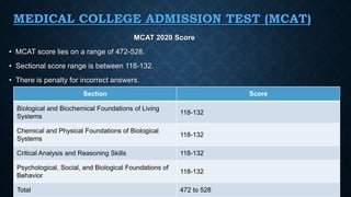 Medical College Admission Test (MCAT) | PPTX